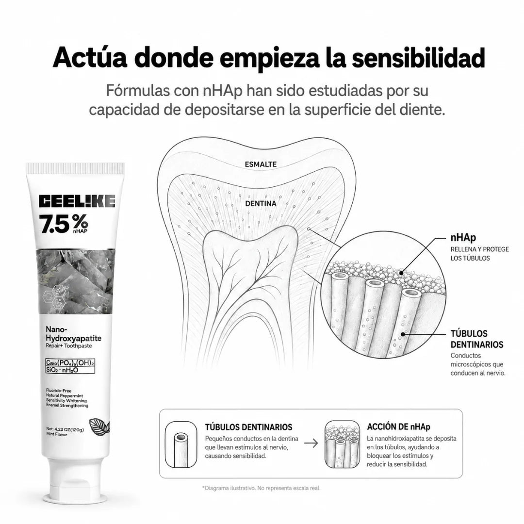 CEELIKE™ Tratamiento Diario para Dientes Sensible